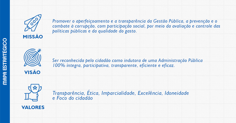 Mapa Estratégico - Missão, Visão e Valores