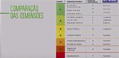 Lançamento do Open Data Index Brasil