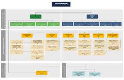 Organograma Dezembro 2024