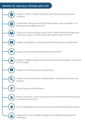 infografico-Tratamento-de-dados-pessoais-da-CGU-2.jpg