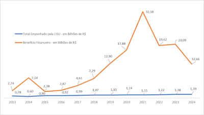 benefícios financeiros registrados em 2024.png