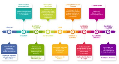 Infográfico QualiREG