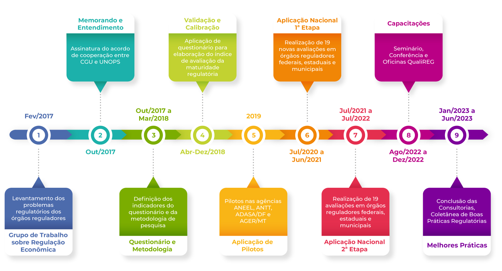 Infográfico QualiREG