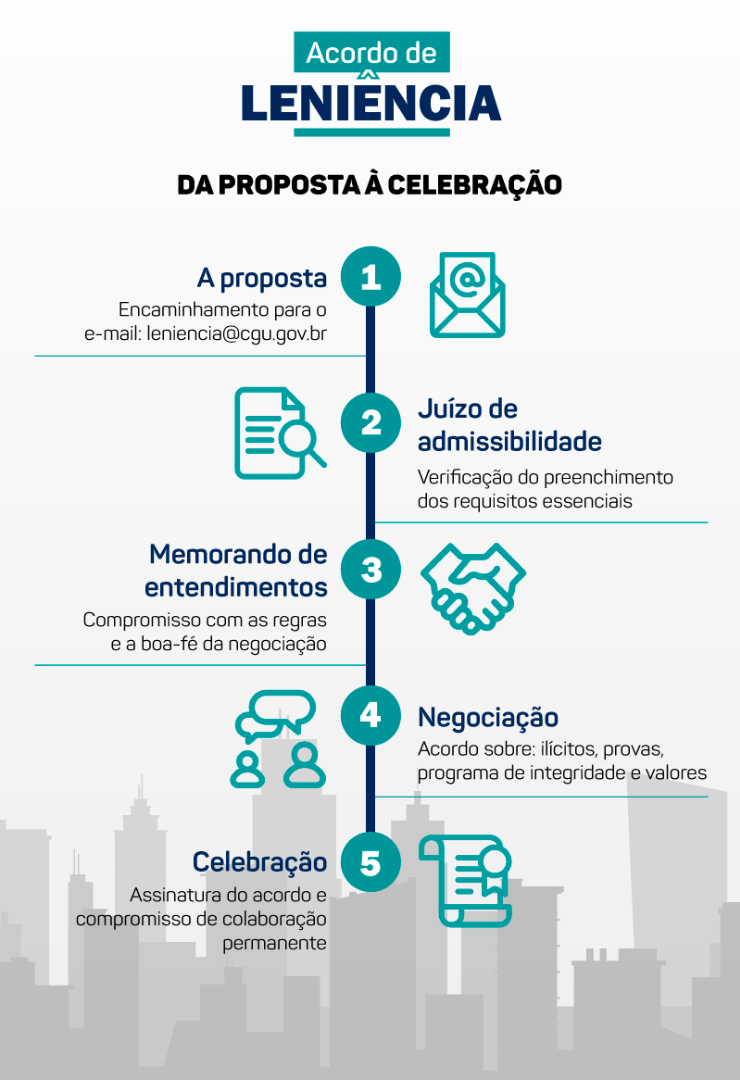 Infográfico-Acordos-1.png