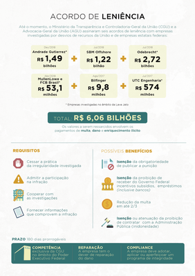 Infográfico-Acordo-de-Leniencia-dez2018.png