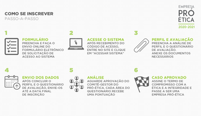 Passo-a-Passo---como-se-inscrever.png