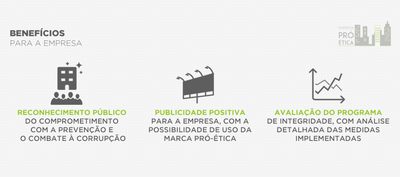 Benefícios em aderir ao Empresa Pró-Ética