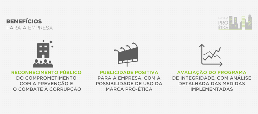 Benefícios em aderir ao Empresa Pró-Ética