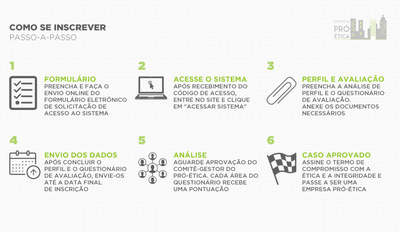 Cadastro Pro-Ética - Como se Inscrever