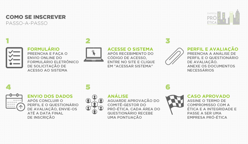 Cadastro Pro-Ética - Como se Inscrever