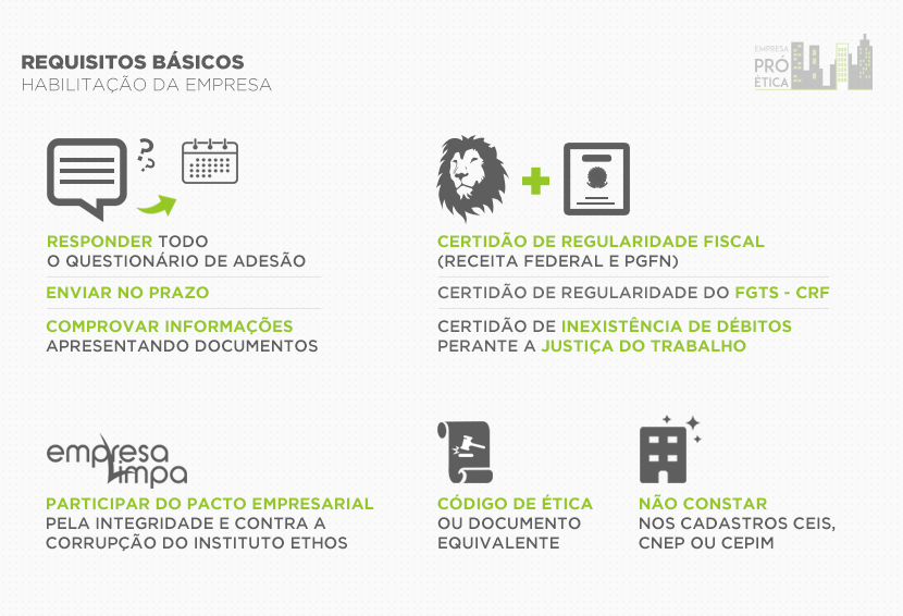 Requisitos Básicos para aderir ao cadastro Pro-Ética