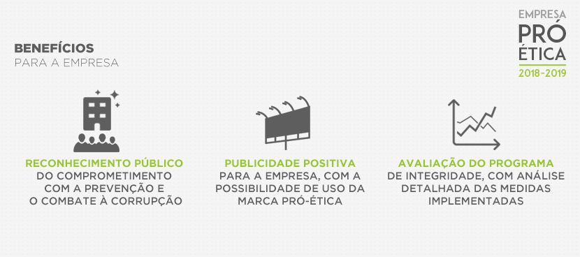 Benefícios---Pro-Ética.png