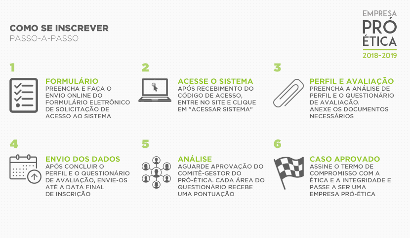 Passo-a-Passo---empresa-pró-ética-como-se-inscrever.png