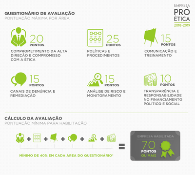 Pontuação---empresa-pró-ética-2018.png