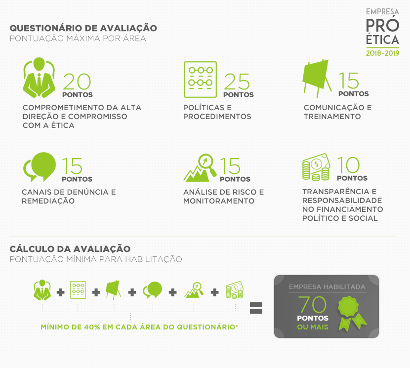 Pontuação---empresa-pró-ética-2018.png