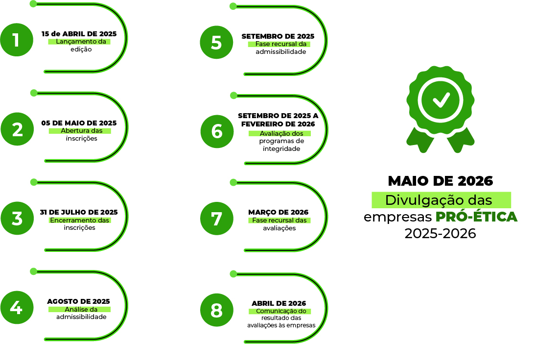 cronograma-do-proetica