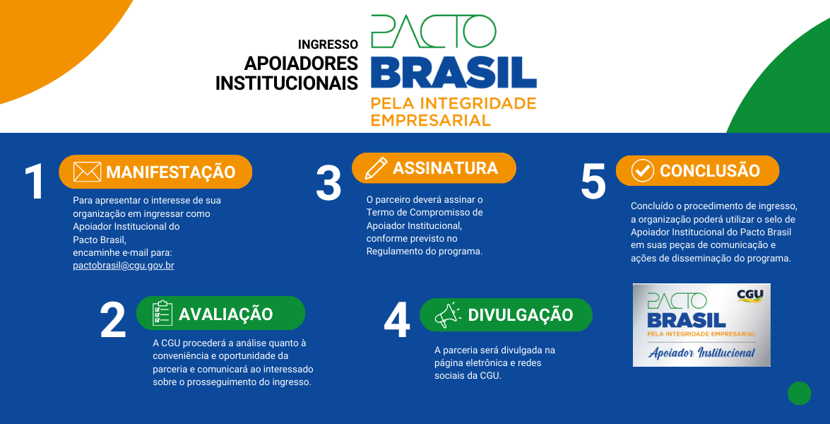 Pacto Brasil