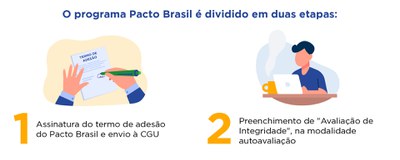 Etapas do Pacto Brasil.jpg