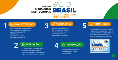 Banner pacto brasil