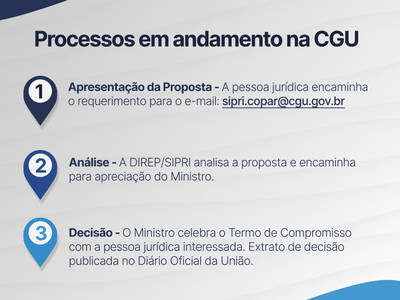Processos Avocados pela CGU 2024.png