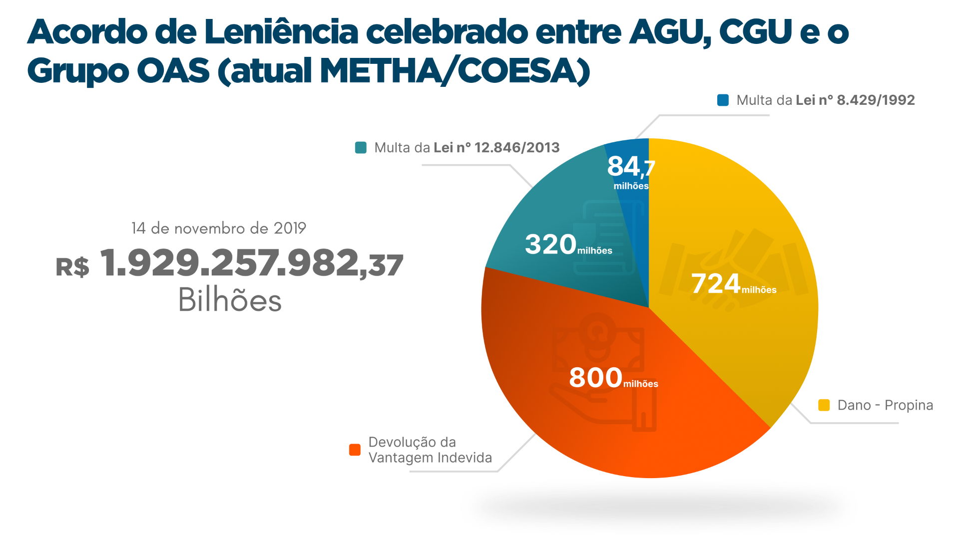 Grupo OAS (atual METHA:COESA) - grafico.png