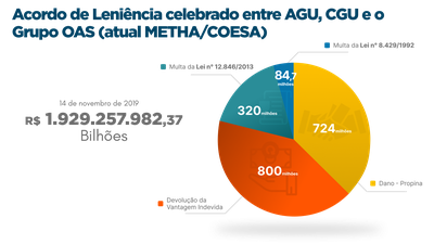 Grupo OAS (atual METHA:COESA) - grafico.png
