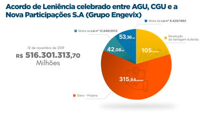 Nova Participações S.A (Grupo Engevix) - grafico.png