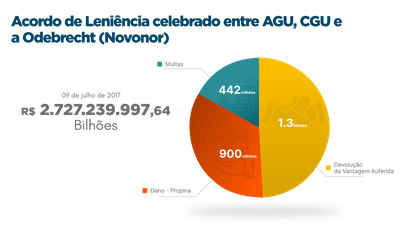Odebrecht (Novonor) - grafico.png