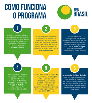 infografico_timebrasil_1.png