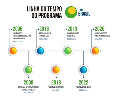 LINHA-DO-TEMPO.png