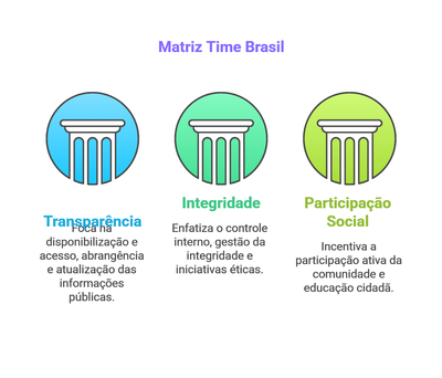 Matriz Time Brasil.png