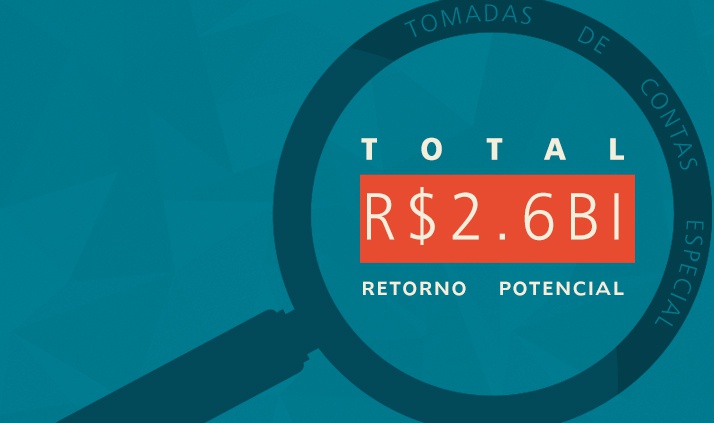 Ministério da Transparência identifica retorno potencial de R$ 2,6 bi aos cofres públicos