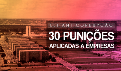 Governo Federal pune 30 empresas por fraude, propina e financiamento ilícito