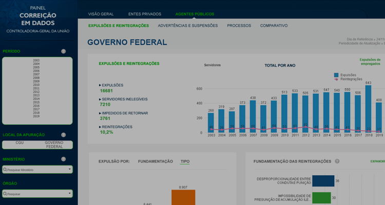 CGU lança novo Painel Correição em Dados