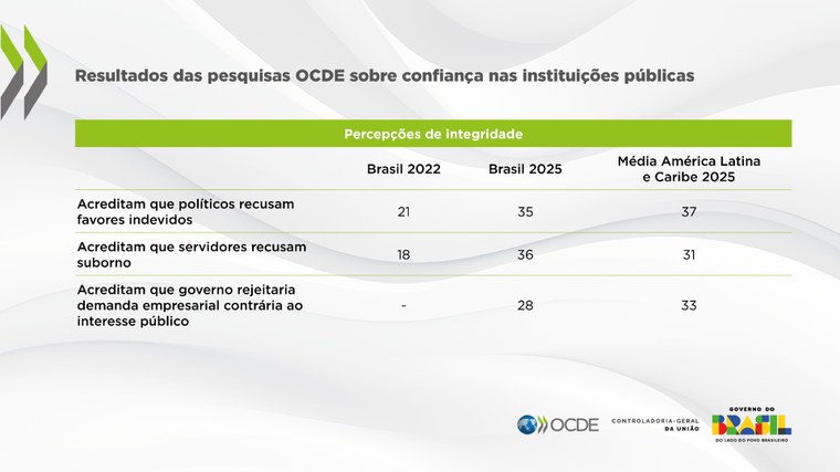 Percepção de integridade.jpeg