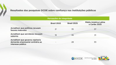 Percepção de integridade.jpeg