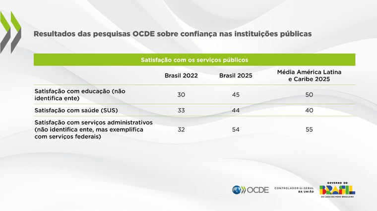 Serviços públicos.jpeg