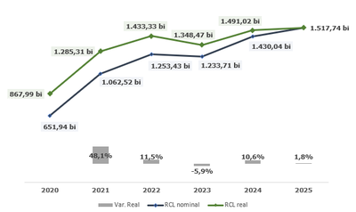 grafico
