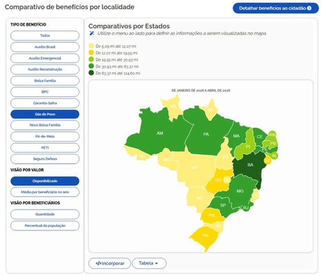 Comparativo de beneficios por localidade - Painel Benefícios ao Cidadão.jpg