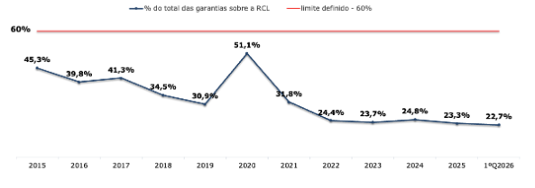 gráfico