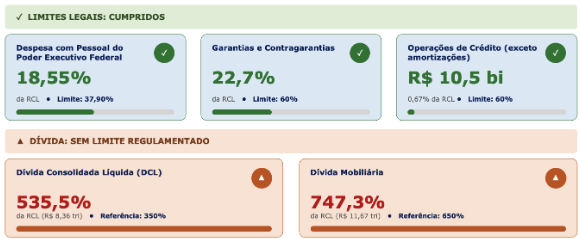 gráfico