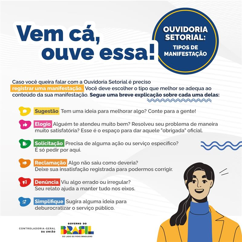 A Ouvidoria Setorial recebe diferentes tipos de manifestação, permitindo que cada demanda seja registrada da forma mais adequada e contribua para o aprimoramento contínuo dos serviços e processos da CGU. Saiba mais sobre cada manifestação!