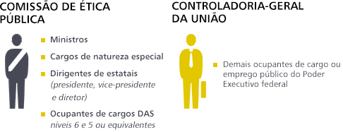 imagem - comissão de ética
