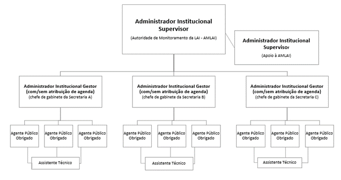 Imagem2-transparencia de agendas.png