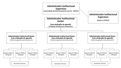 Imagem3-transparencia de agendas.png