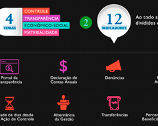 <built-in function id>