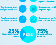 <built-in function id>