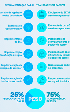 <built-in function id>