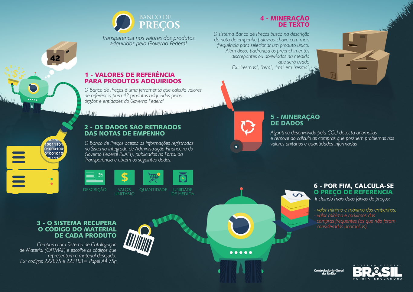 Banco de Preços