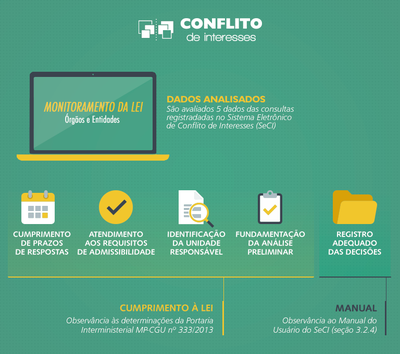 Conflito de Interesses